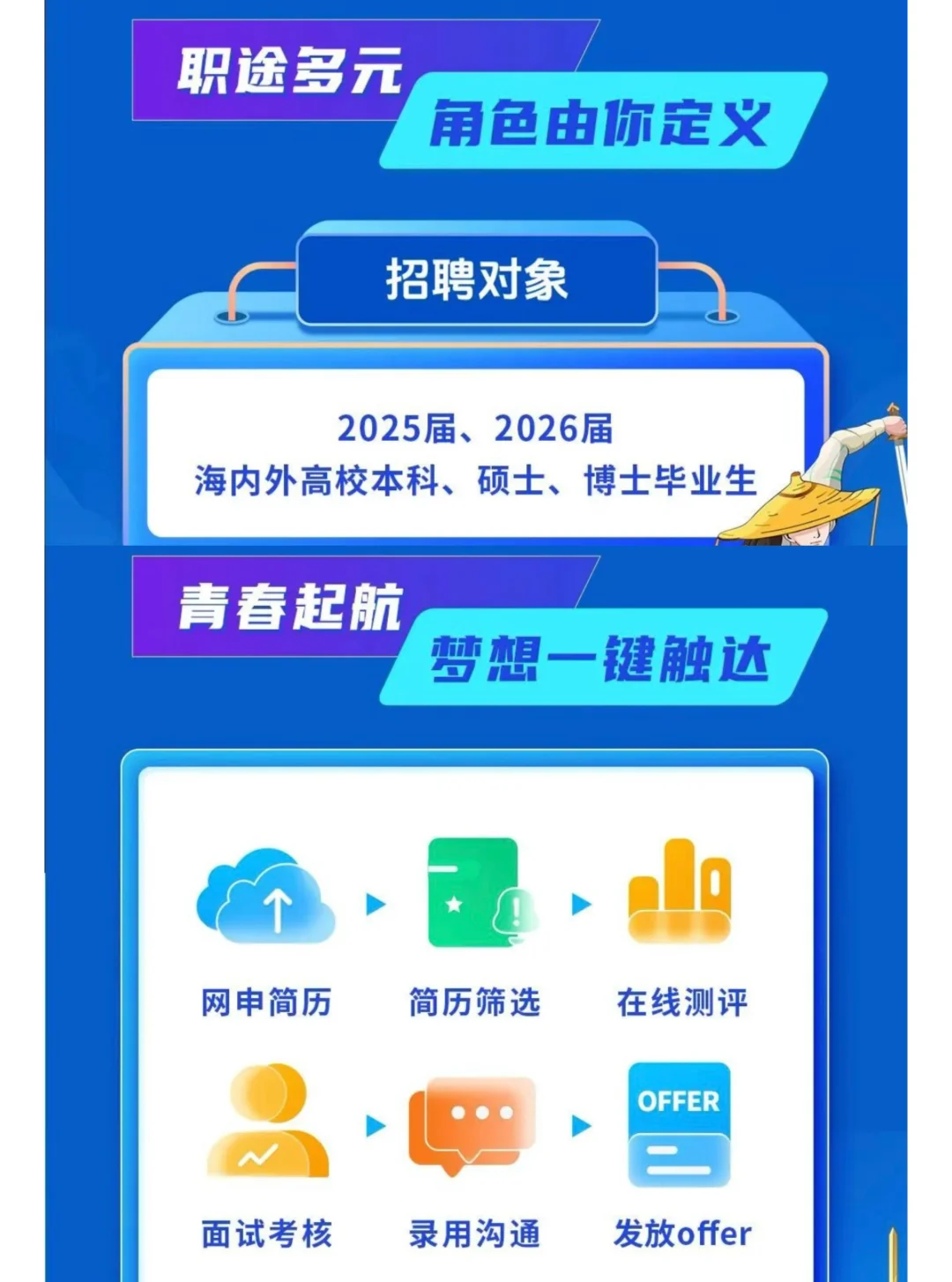 鲁南制药集团2026全球招聘 25-26届可投‼️
