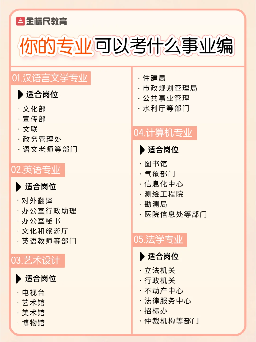 考编选手必看🔥你的专业可以考什么事业编