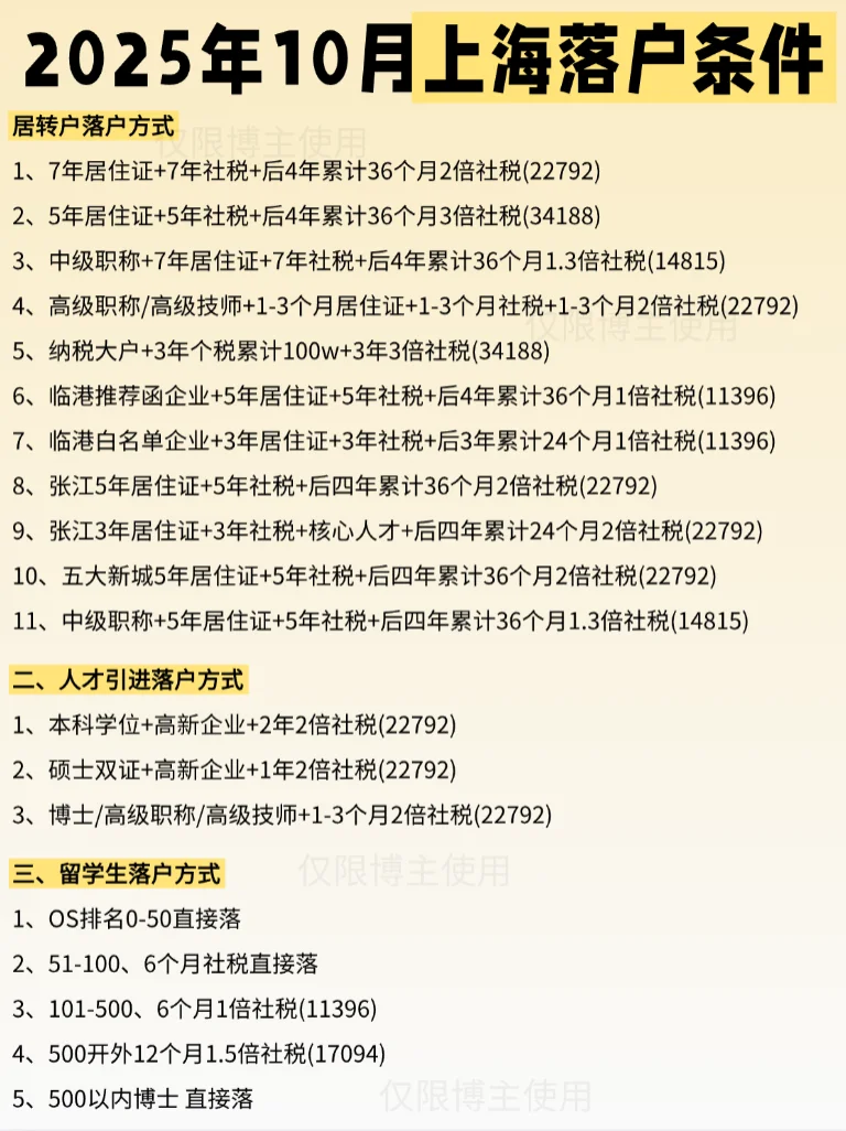 2025年10月上海落户条件