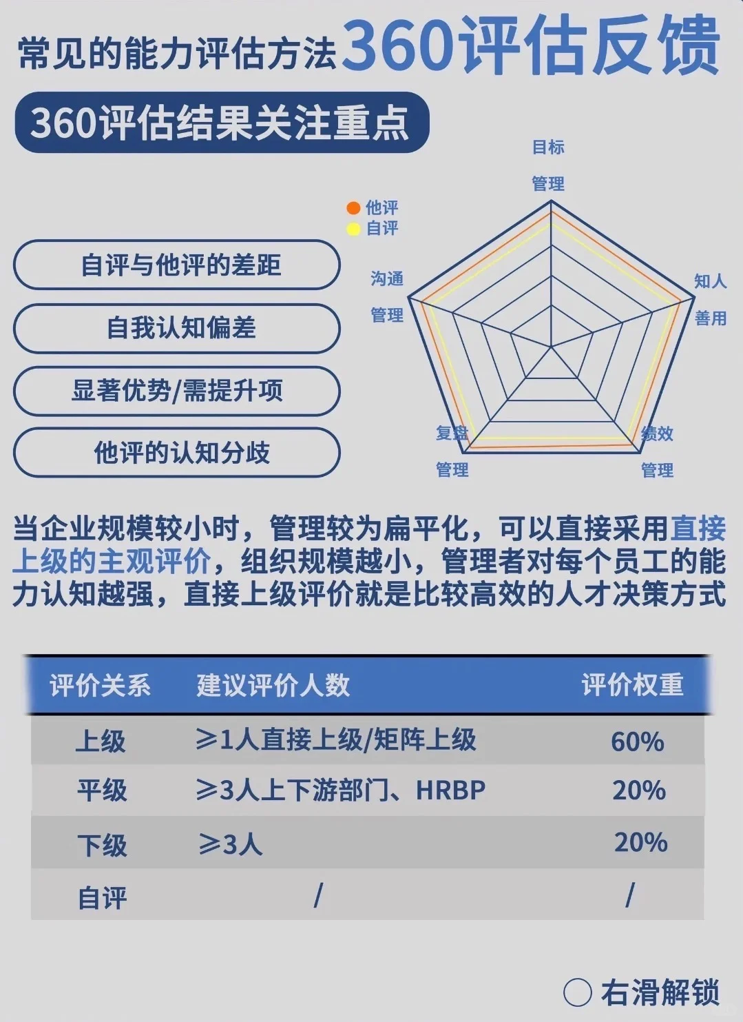 管理者必看！人才盘点实操框架