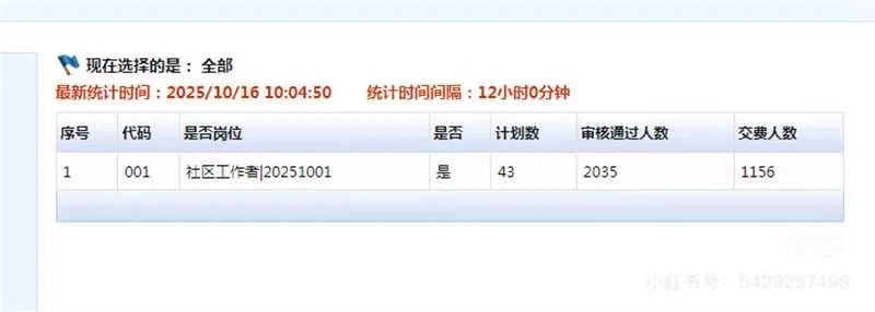 信都区社区工作者招录43人