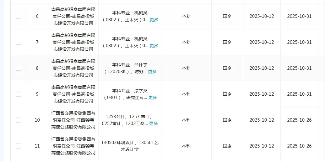 南昌国企这是大爆发？