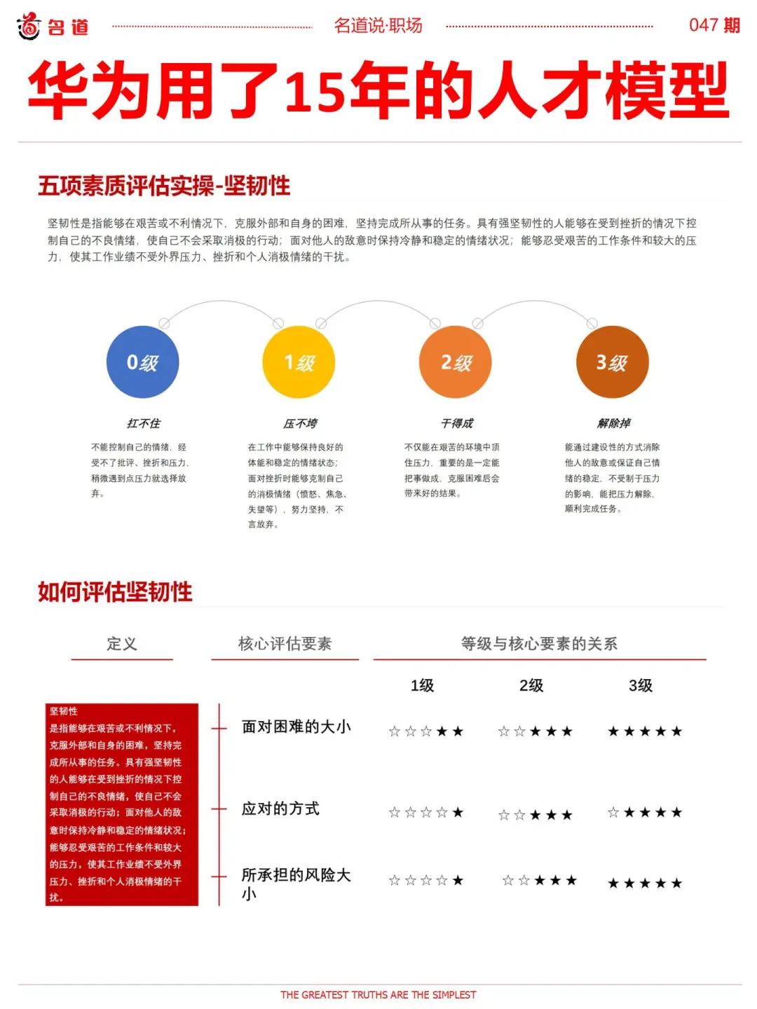 华为都招什么样的人才