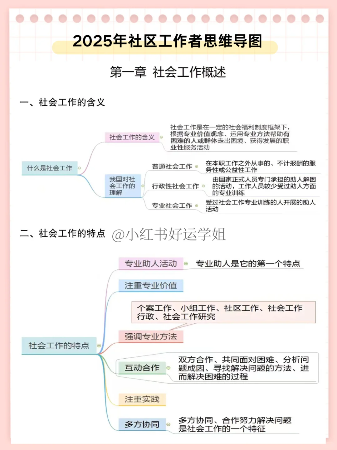 假如你从10月16日备考社区，我的建议是：