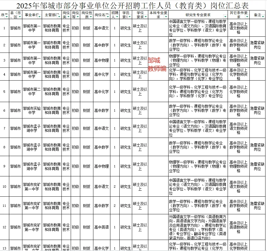 2025邹城市教师编教师招聘26人