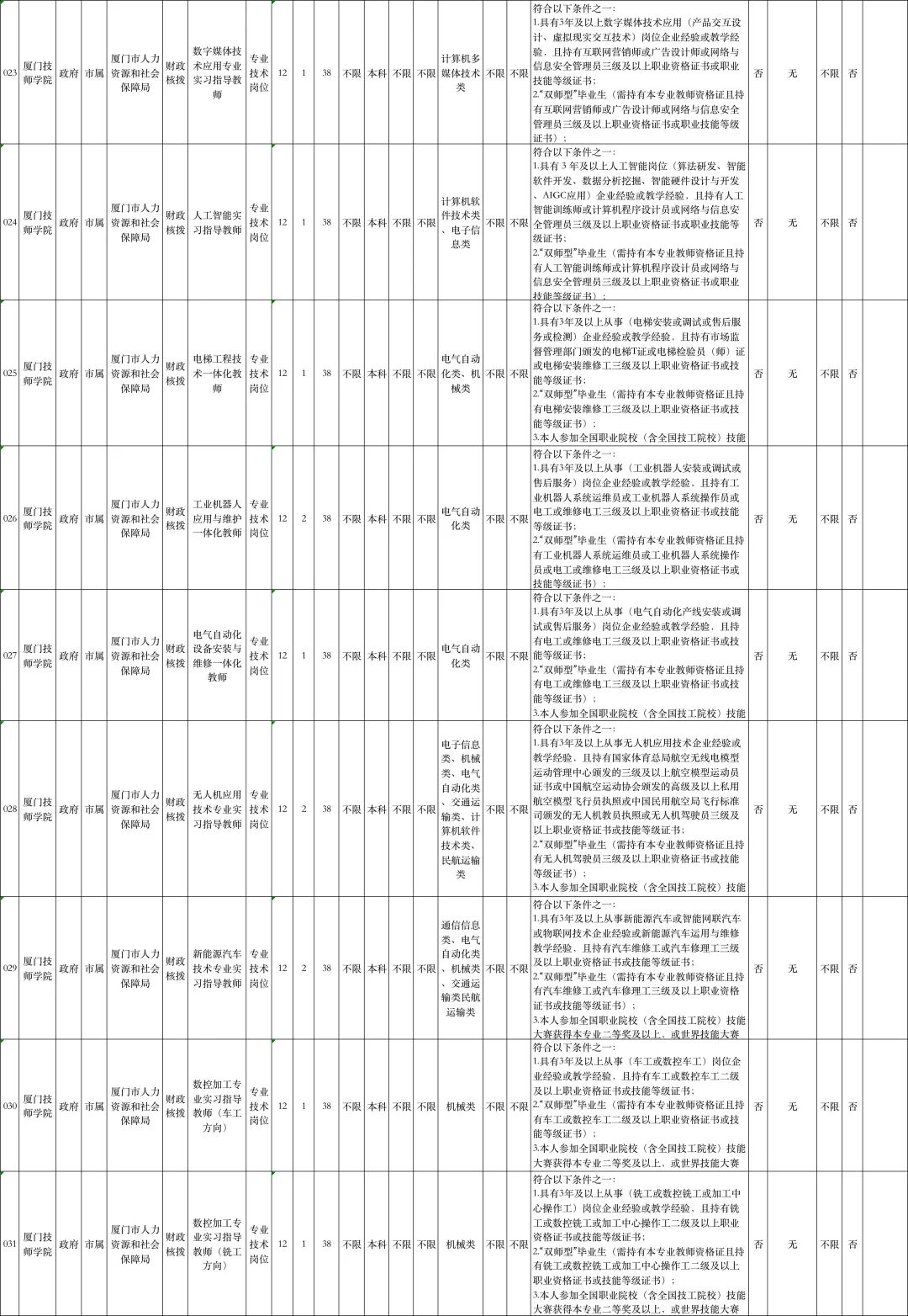 刚刚！厦门事业单位招36人，11.22笔试！
