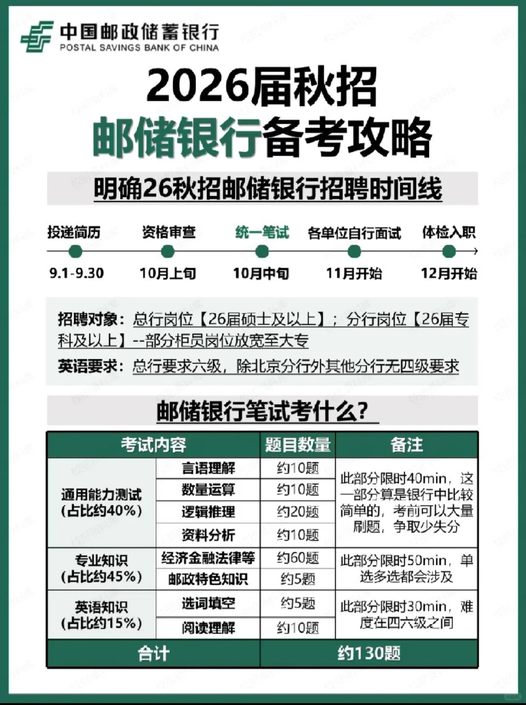 宝子们注意啦恭喜进入中国邮政储蓄银行笔试