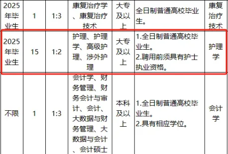 医院，2025年度招聘护士