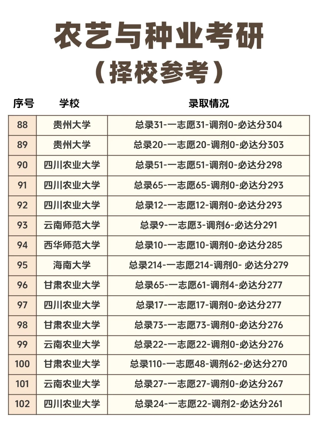 农业与种业考研院校推荐汇总（择校参考）