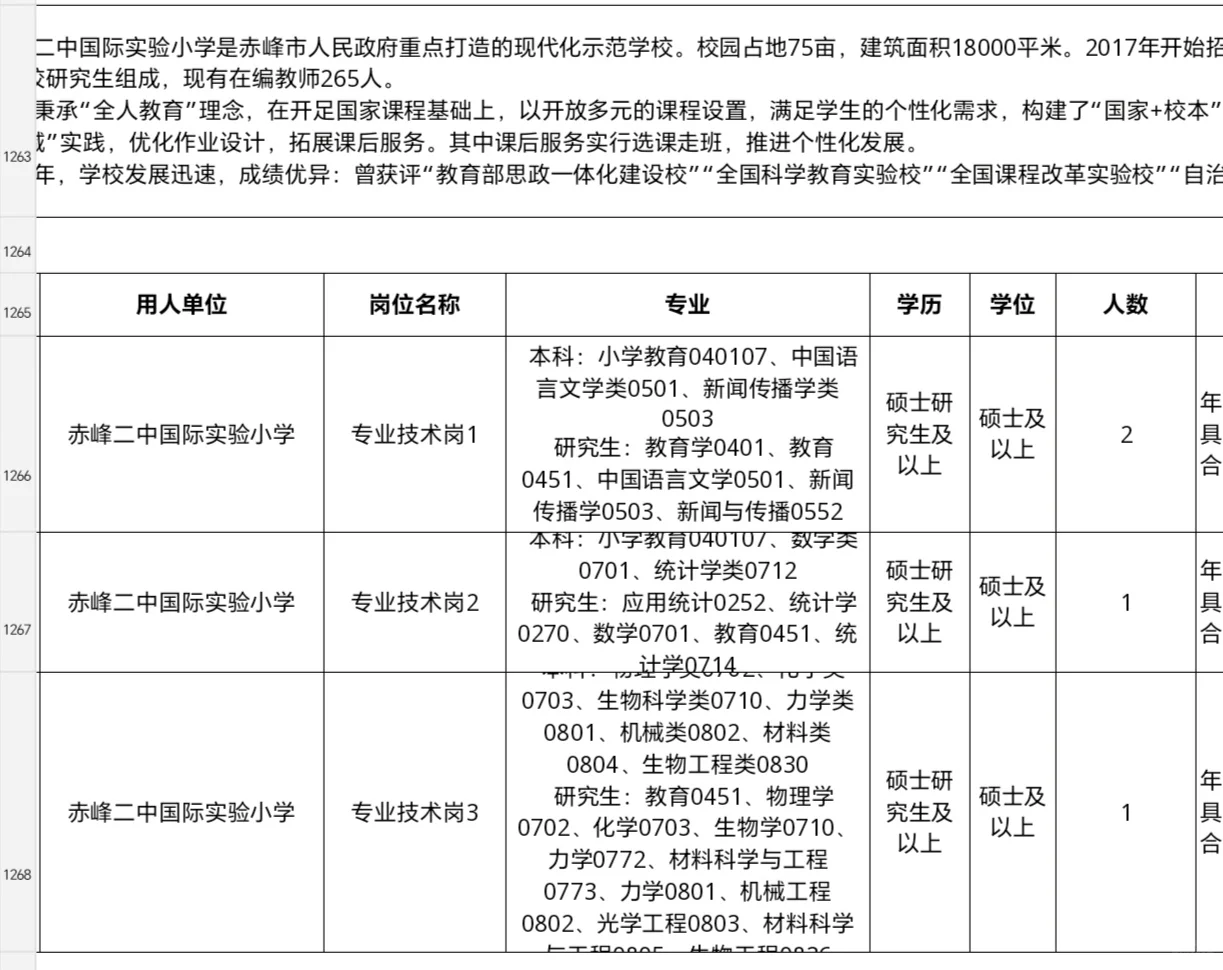 赤峰第一批人才引进来了