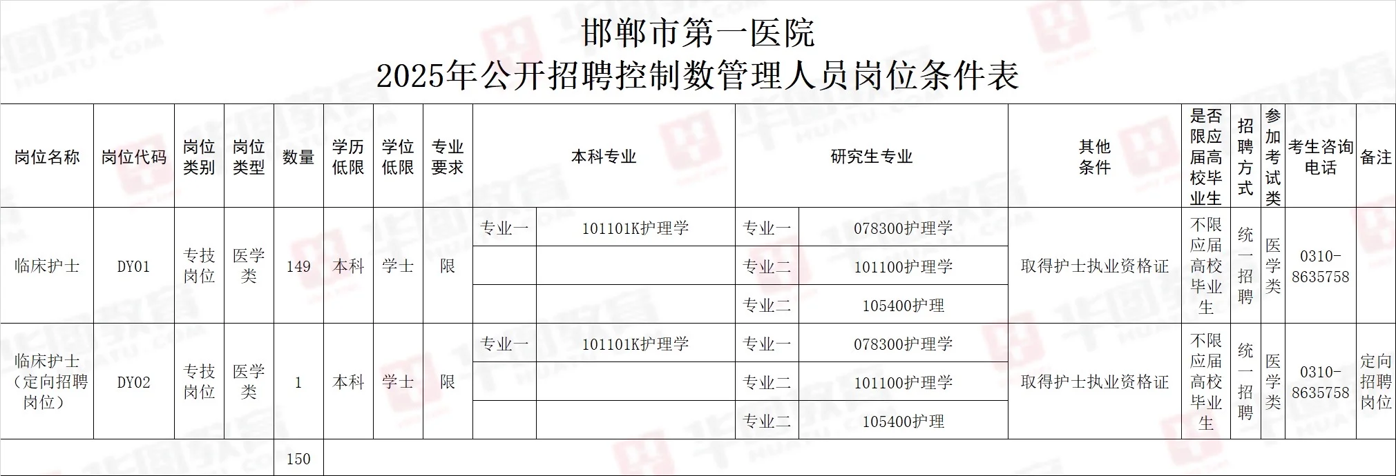 邯郸中心医院2025年控制数工作人员