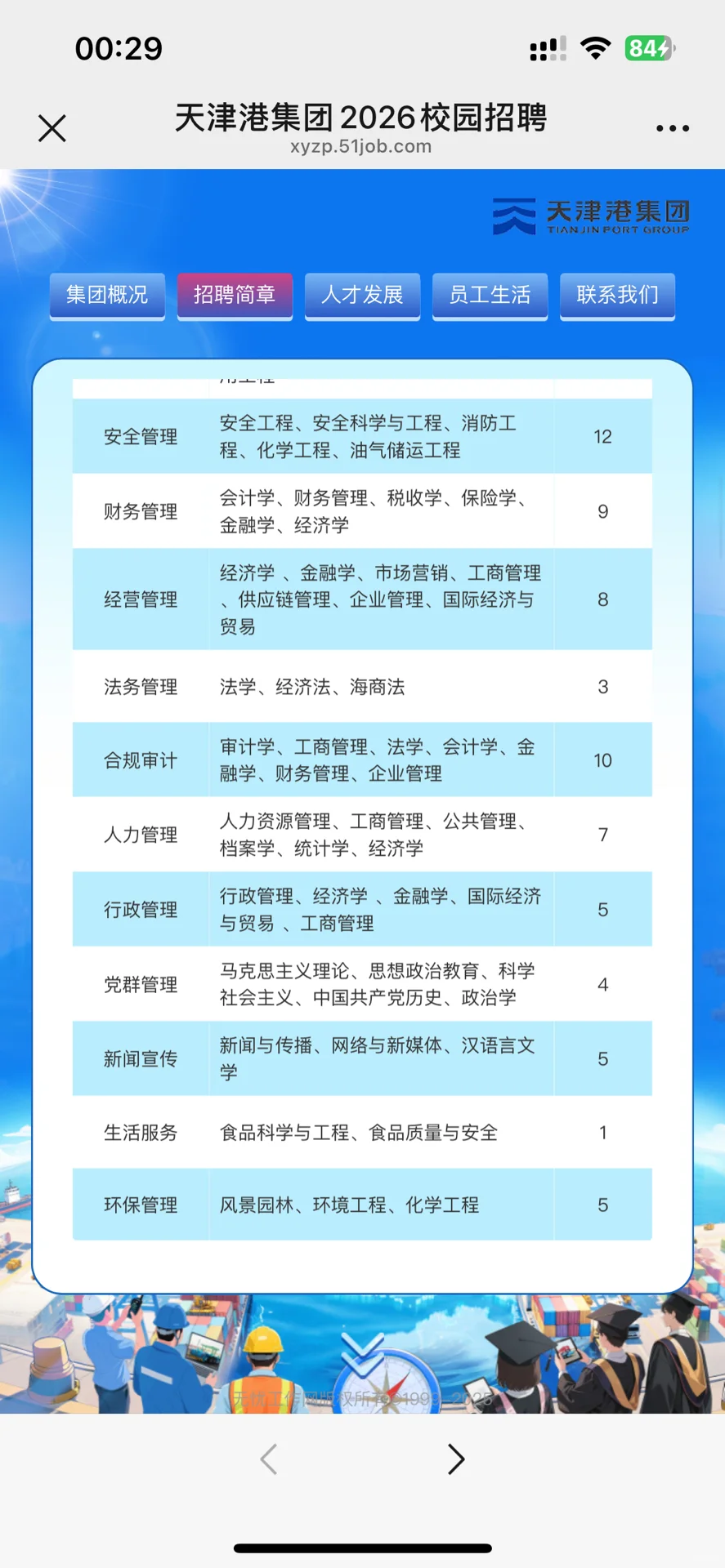天津港集团招聘应届法务管理