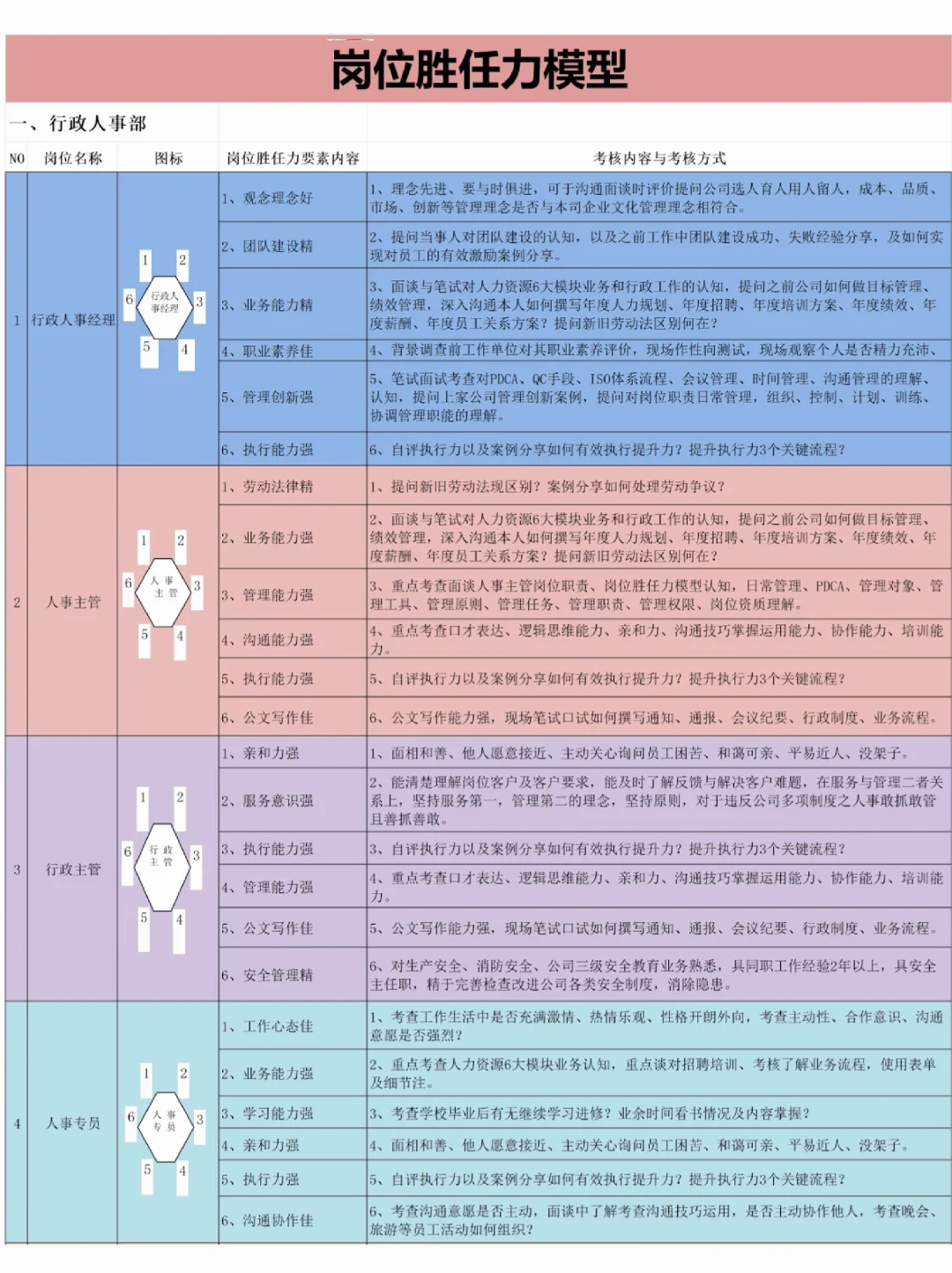 HR必看！高潜力人才测评模型！