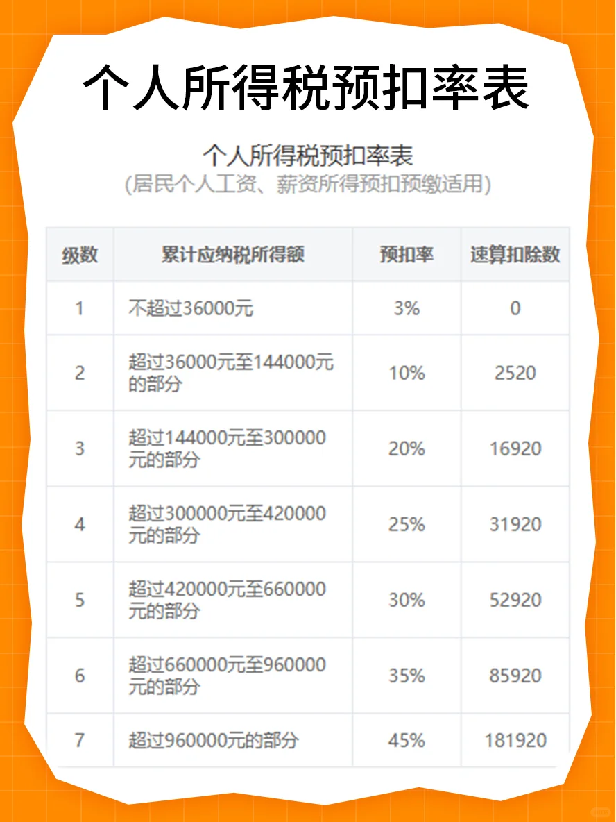 10月1日，“劳务报酬”计税新规正式落地！
