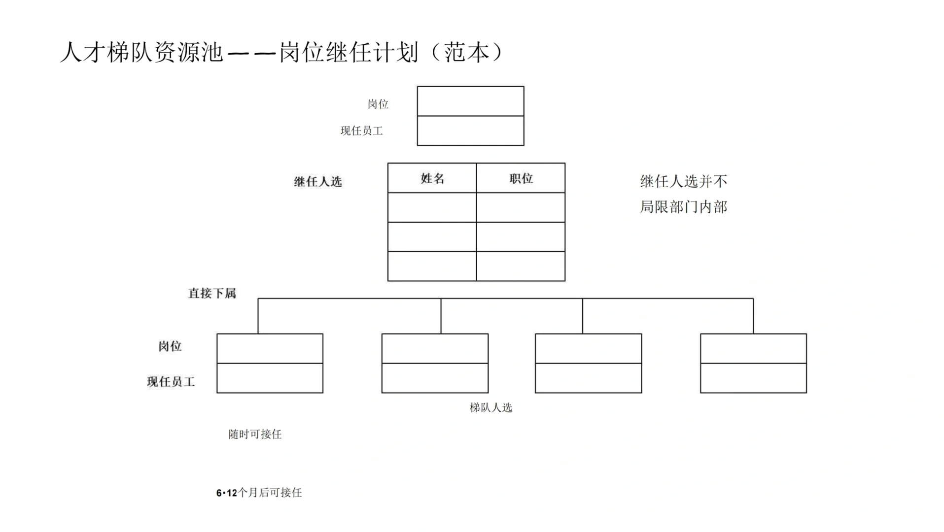如何从0-1搭建企业人才梯队！✅