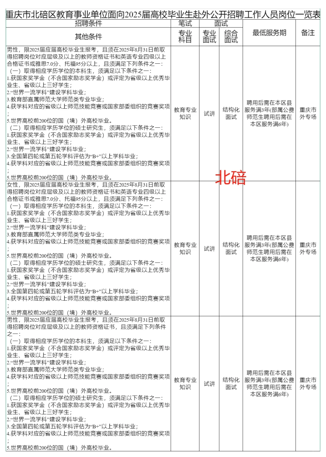 重庆主城九区点招报名条件汇总（2025届）