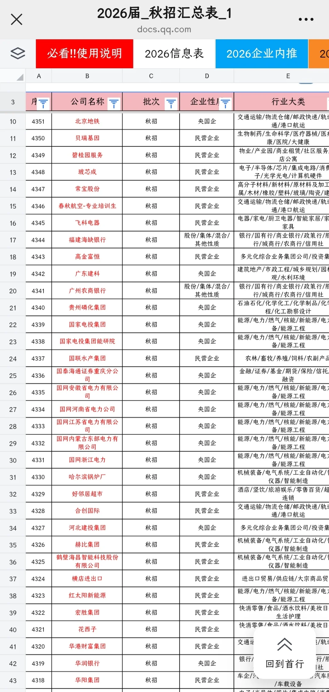 真的卷不动大厂了，bg一般就投中小厂吧