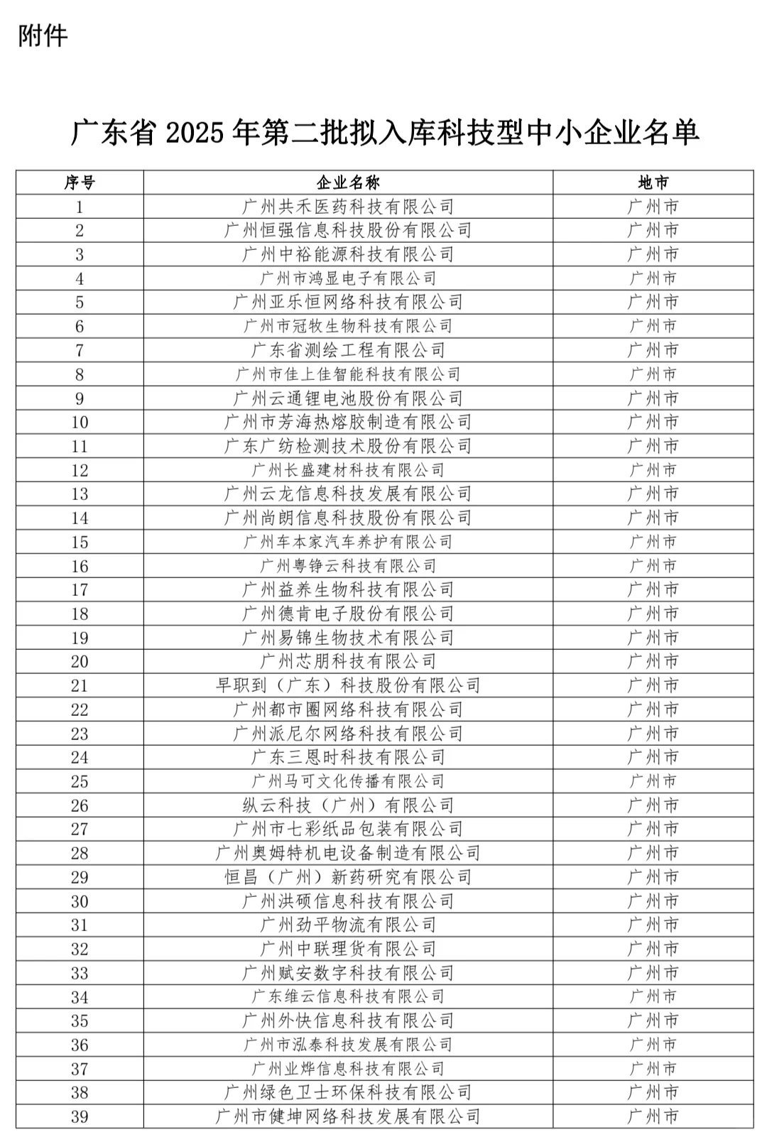 广东省2025年第二批科技型中小企业名单公示