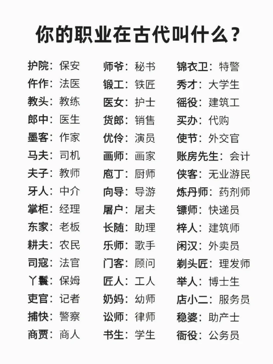 你的职业在古代叫什么？