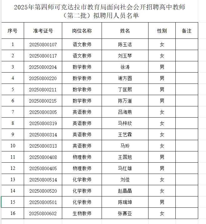 第四市教育局高中教师第二批聘用名单公示！