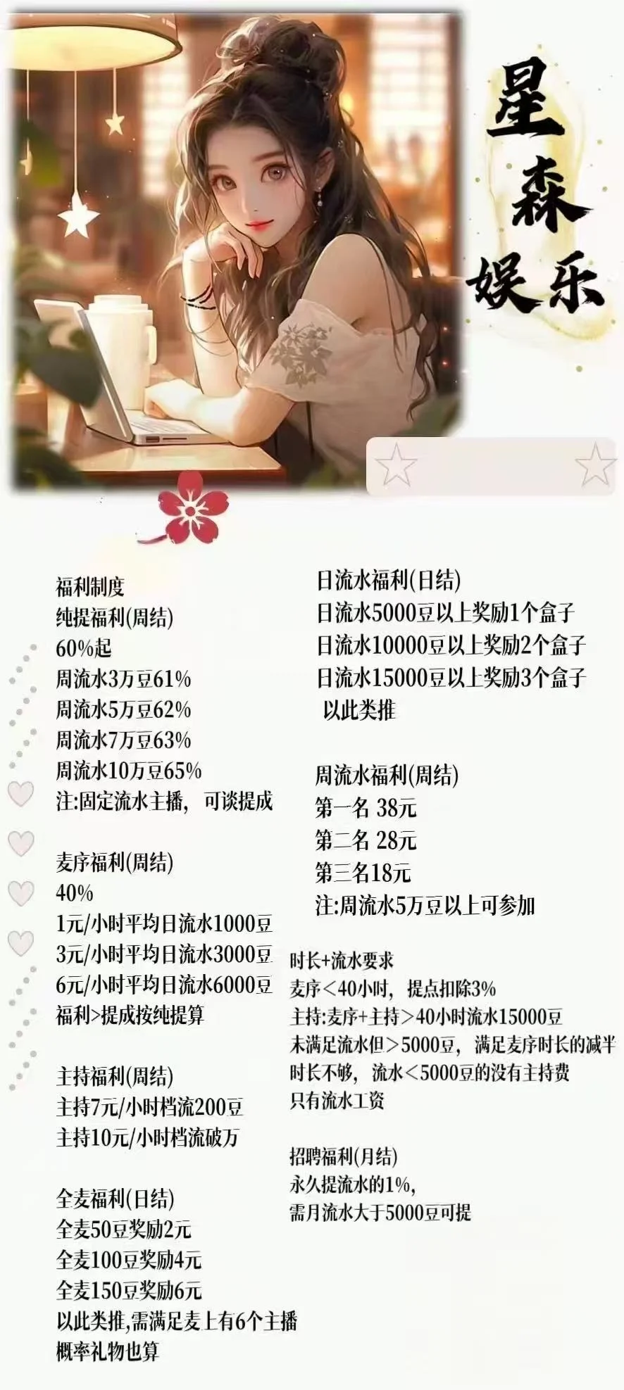 新厅筹备语音厅招人