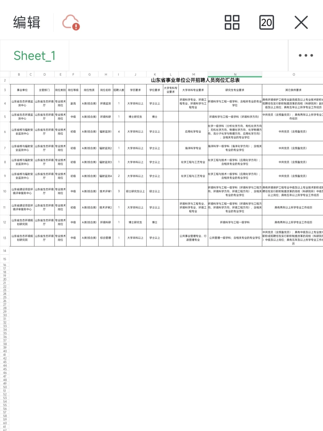 山东省生态环境厅所属事业单位2025年招聘