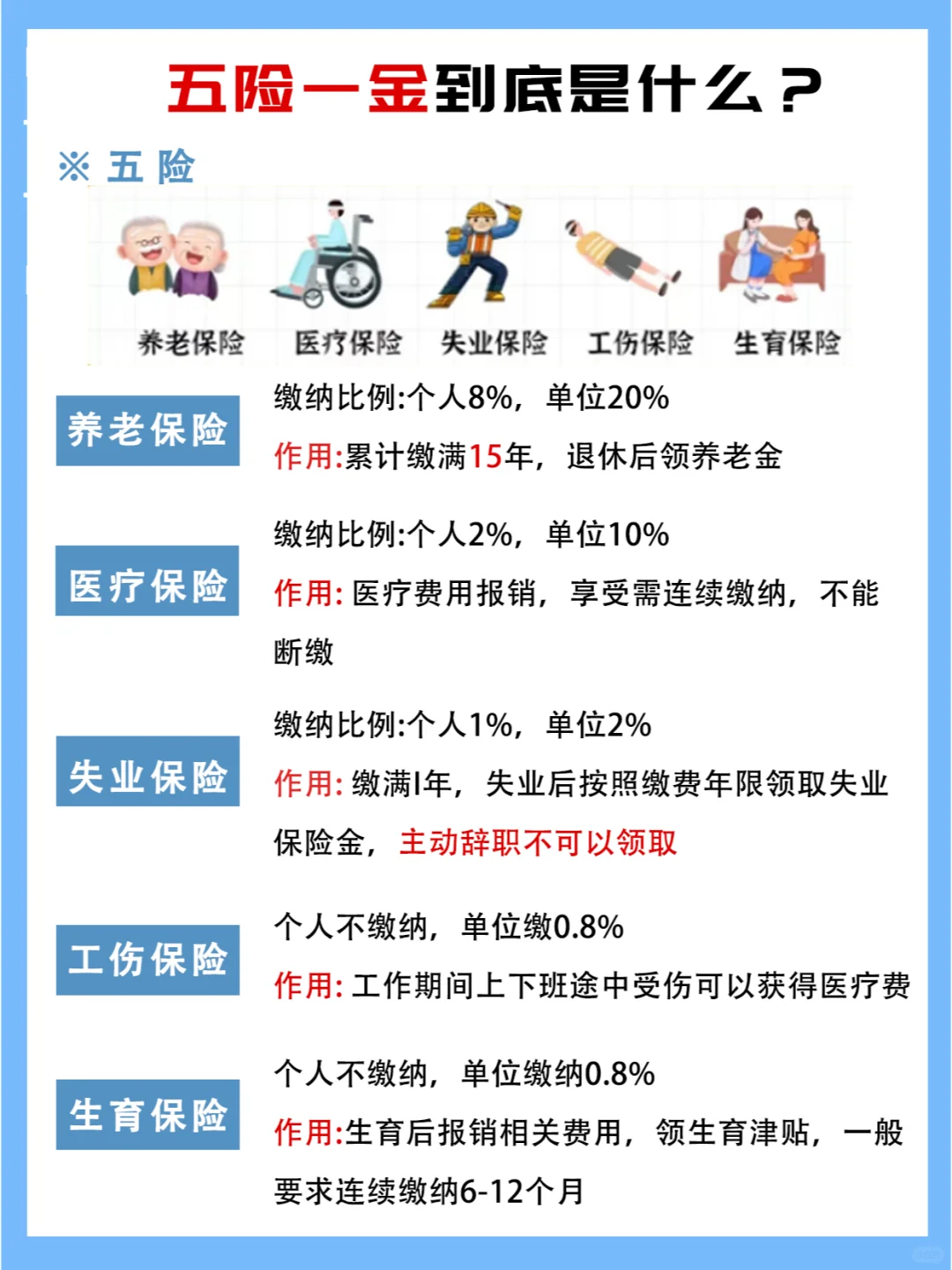 应届大学生速看，真正的就业指导课来了！