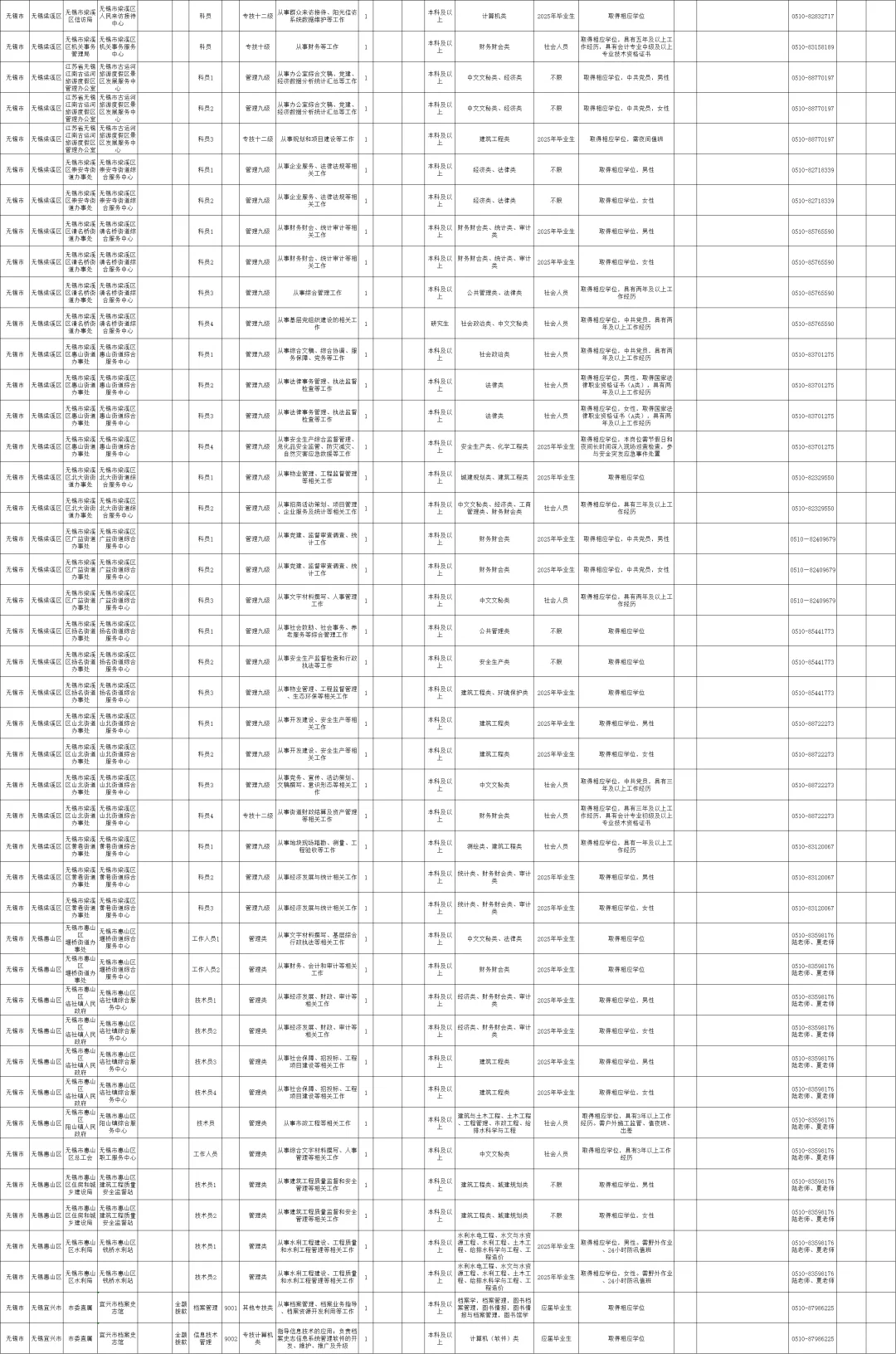 江苏事业单位-无锡岗位表