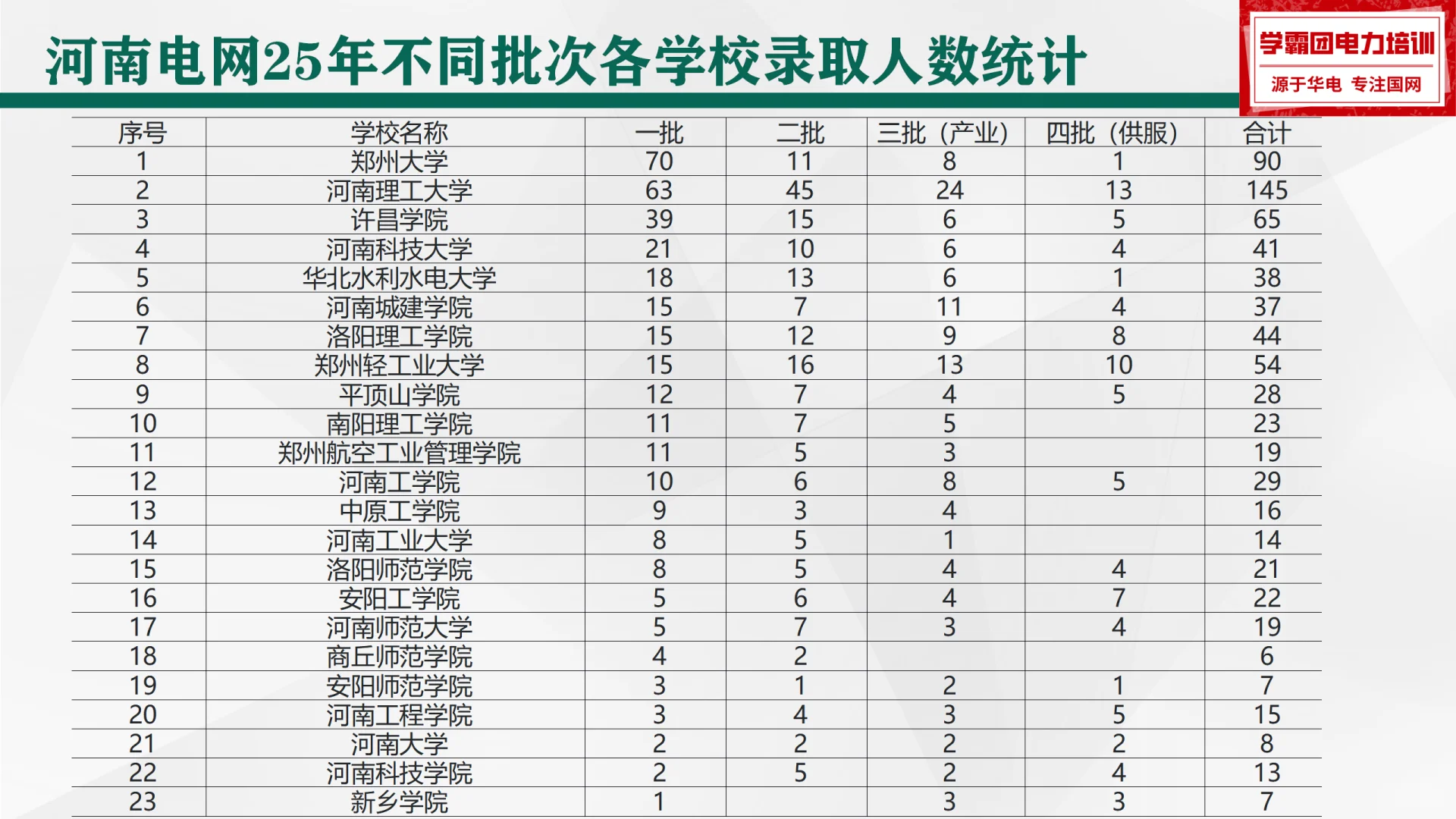 国家电网 2026 招聘，这篇全讲透！