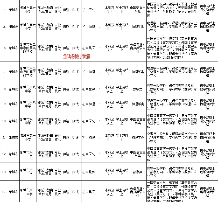 2025邹城市教师编教师招聘26人