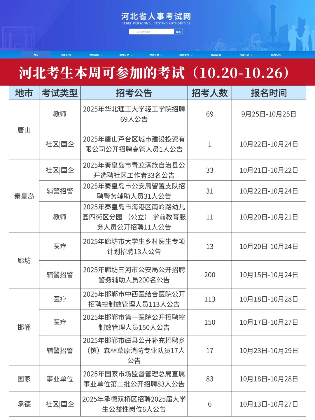 河北本周考生可参加的考试（10.20-10.26）