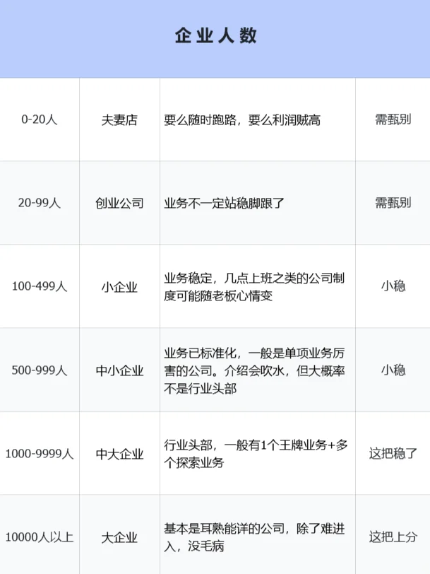 我发现，很多求职者不会反向背调公司