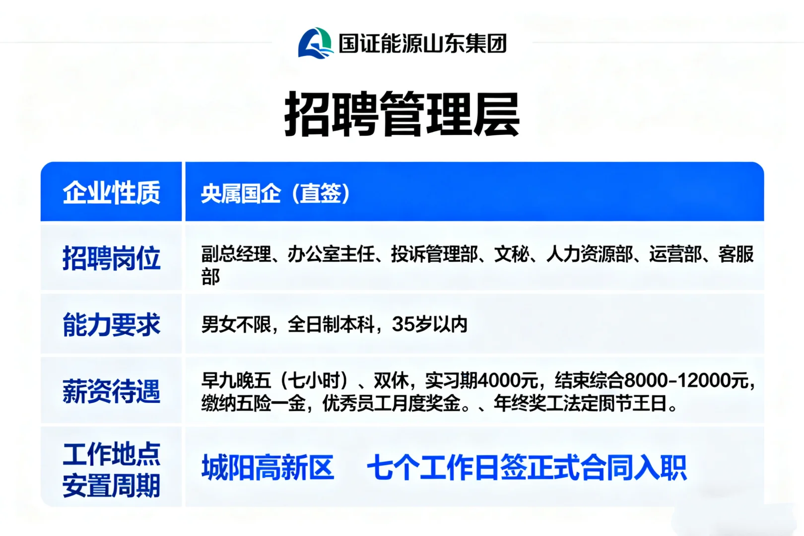 国证能源山东集团招聘管理层～