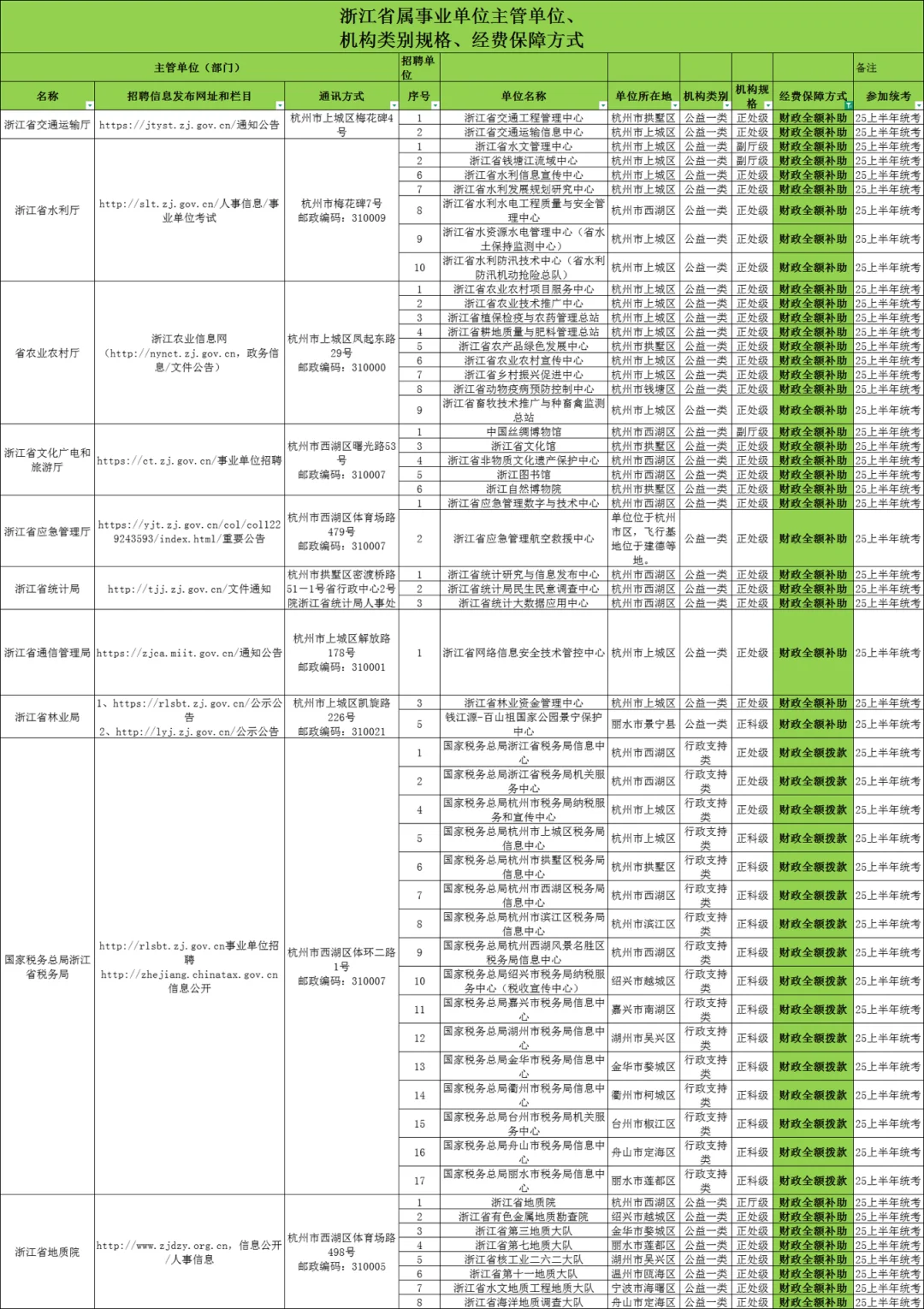 决定编制薪资 10万🆚20万的关键，选岗前必看