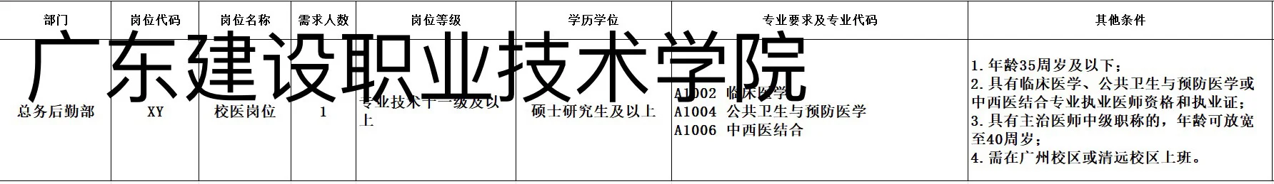 广东公卫招聘汇总