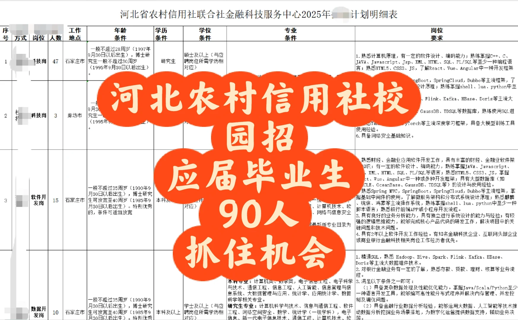 河北农商银行来啦！90人！