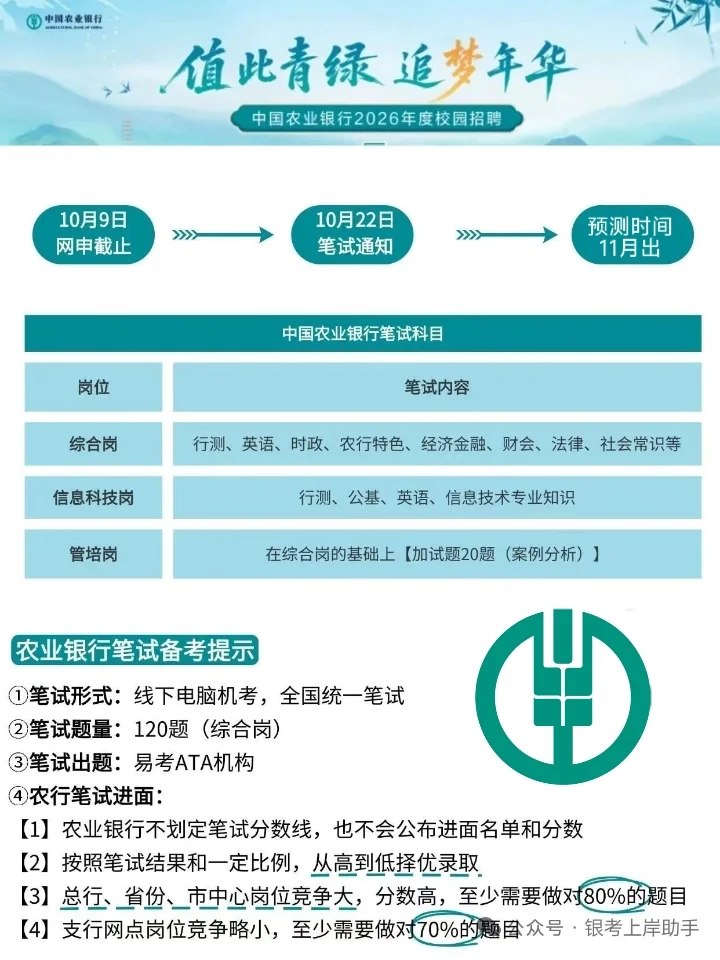 26农行笔试会惩罚每一个不及时看通知的懒人