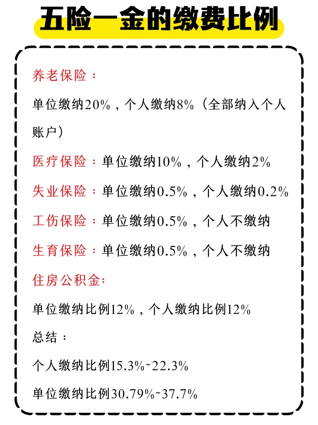 五险一金的缴费比例