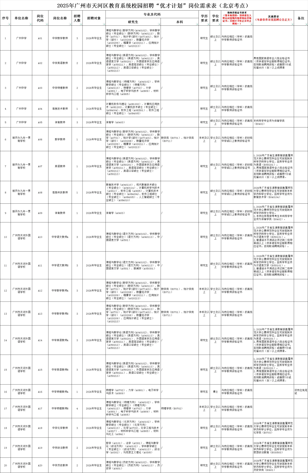 校招！广州市天河区招聘教师249人（编制）