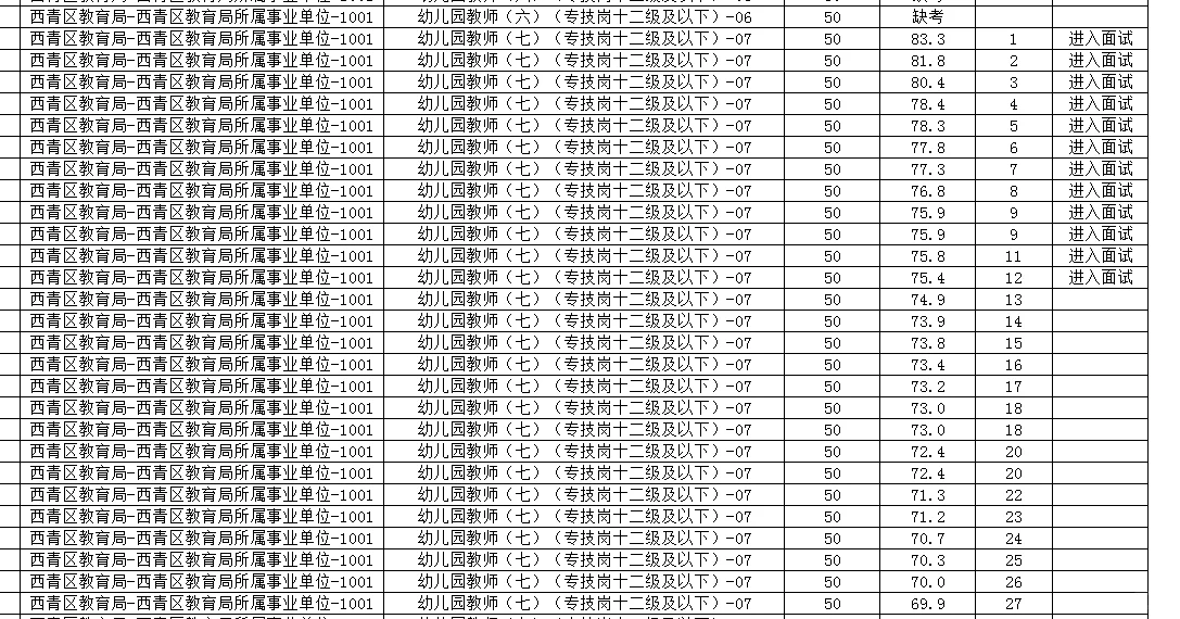 西青教师招聘笔试公示