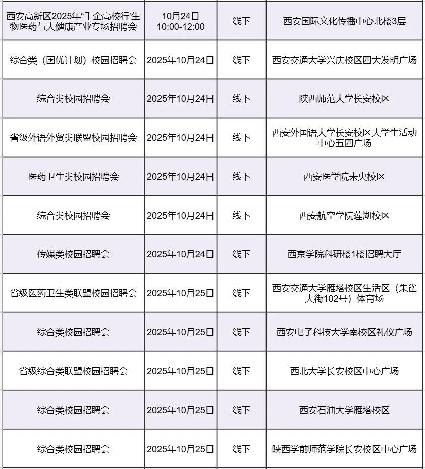 西安本周招聘会汇总（10.20-10.26）