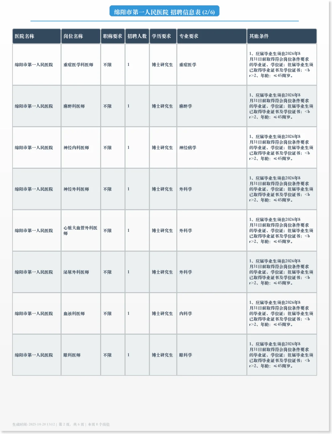 绵阳市第一人民医院招聘41个岗位