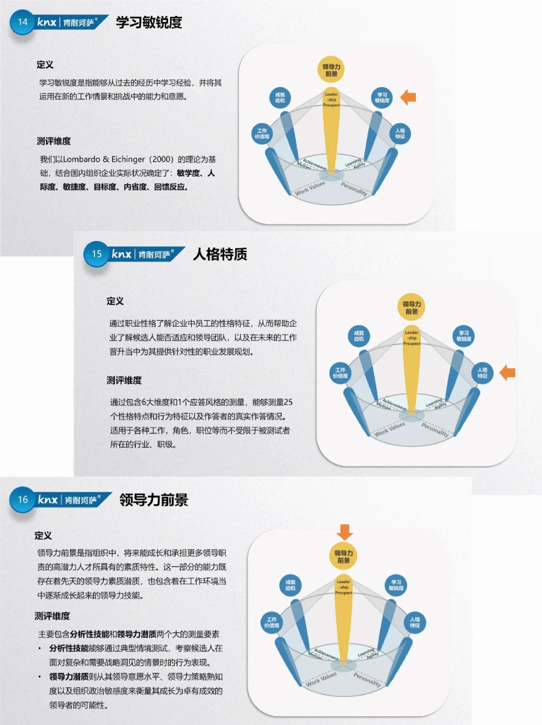 HR必看！高潜力人才测评模型！