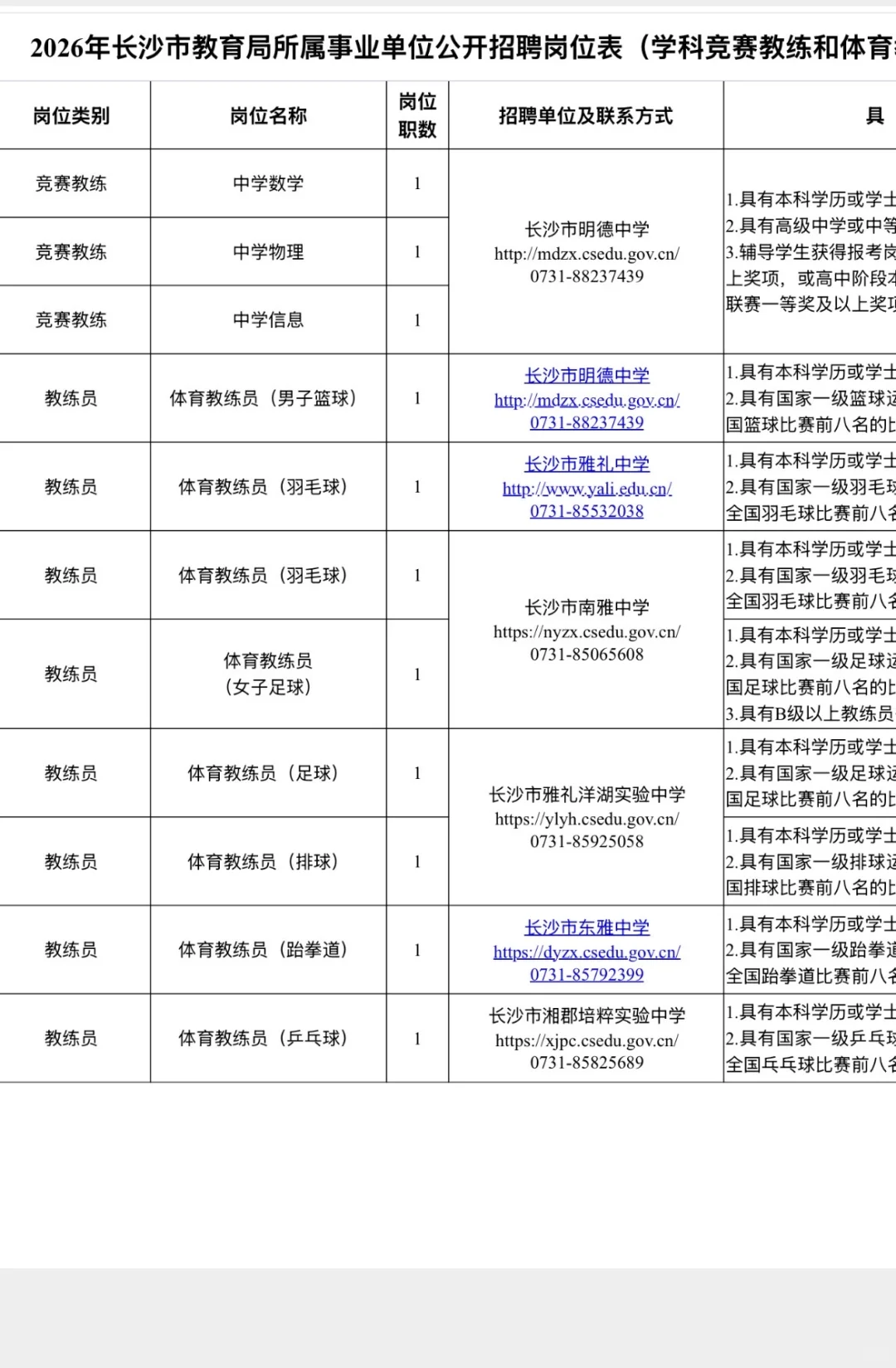 有编！2026长沙市直第一批招聘教师662人！