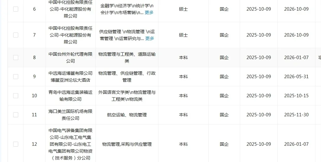 物流管理类国企这是大爆发了？