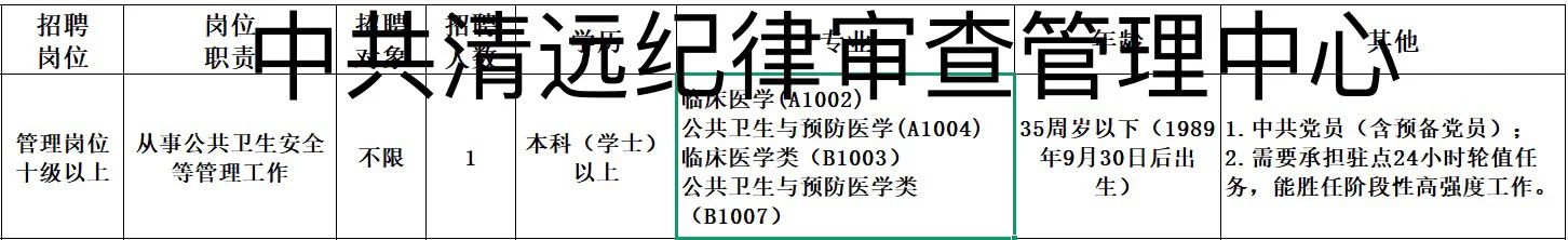 广东公卫招聘汇总