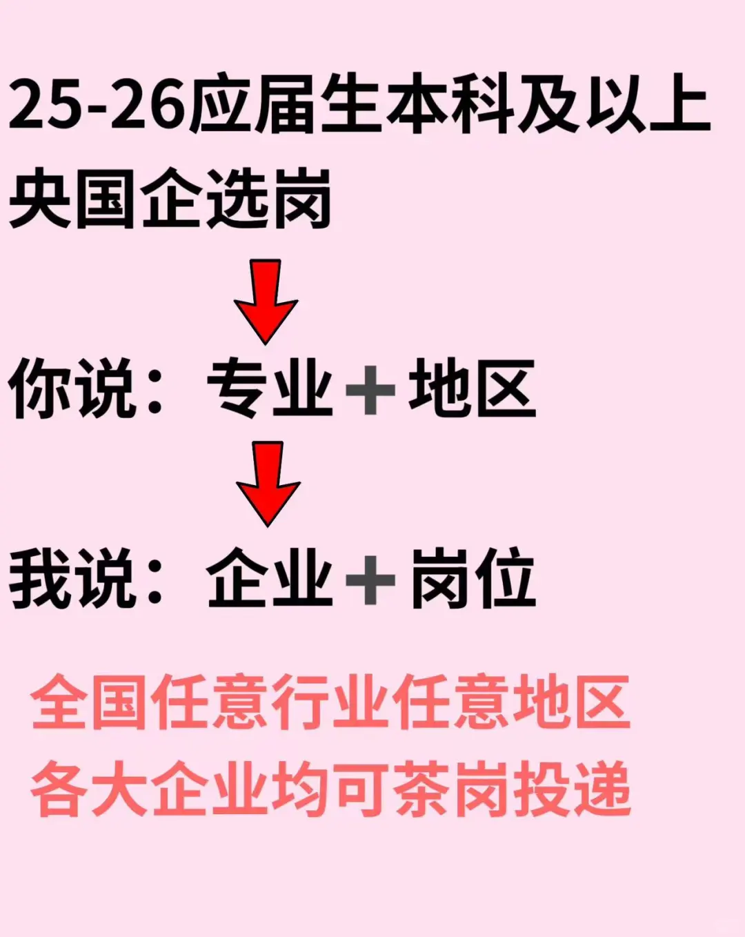 建筑类专业一定要投的央国企