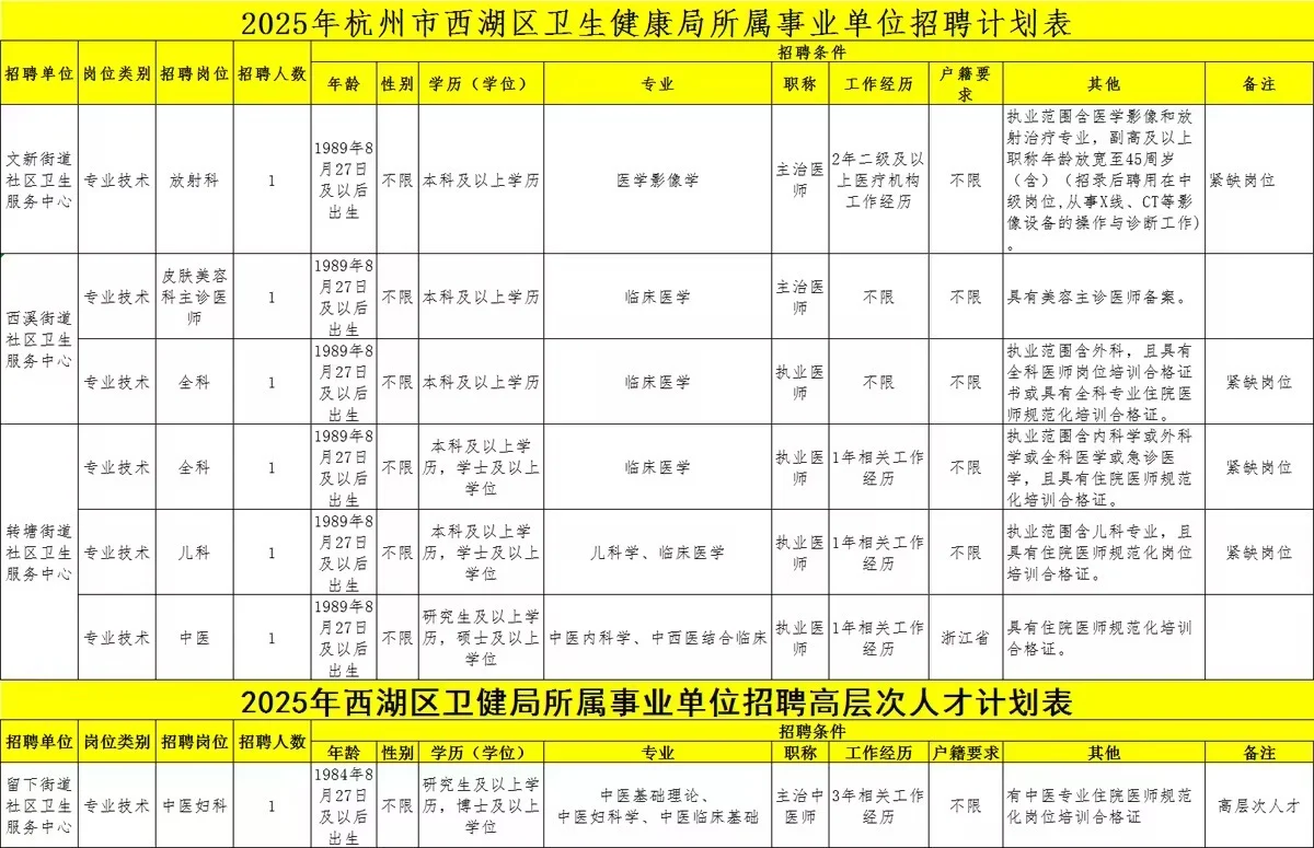 年薪20万！西湖事业编制招聘31人，不限户籍