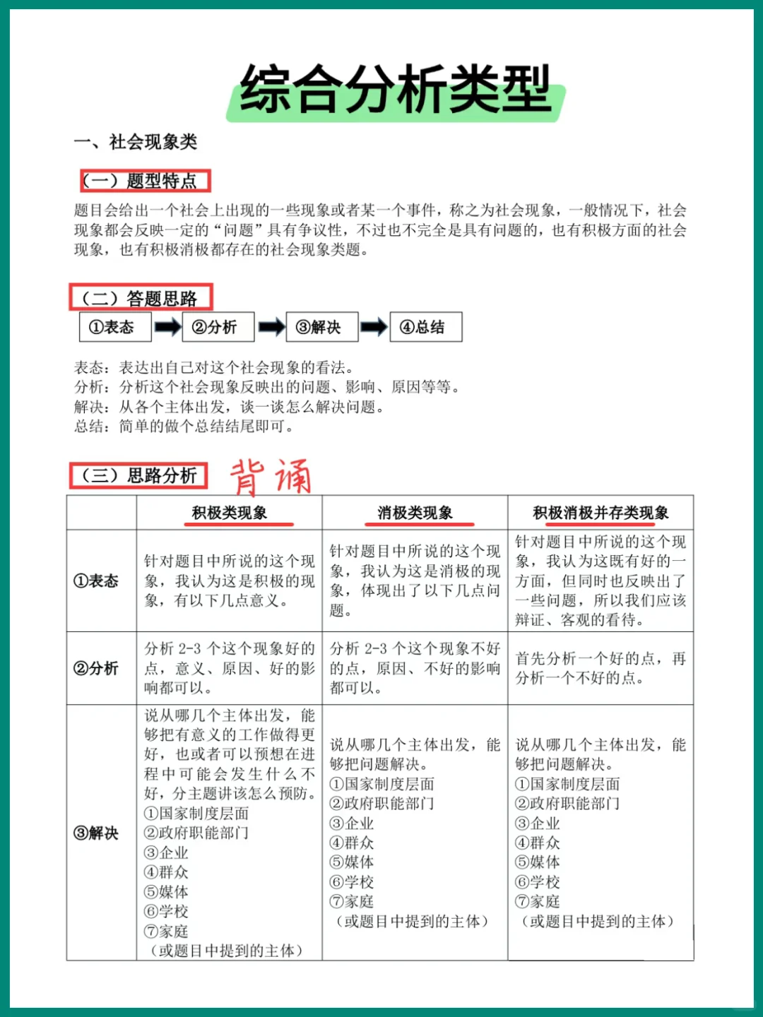 社区面试，反反复复就这30道，熬夜背啊啊啊