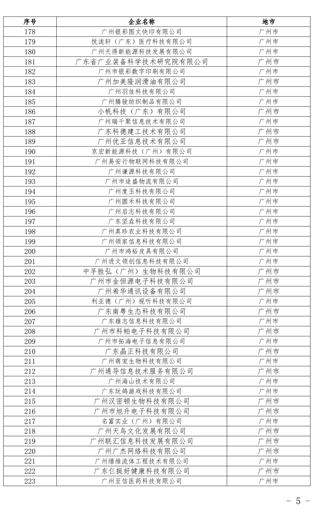广东省2025年第二批科技型中小企业名单公示